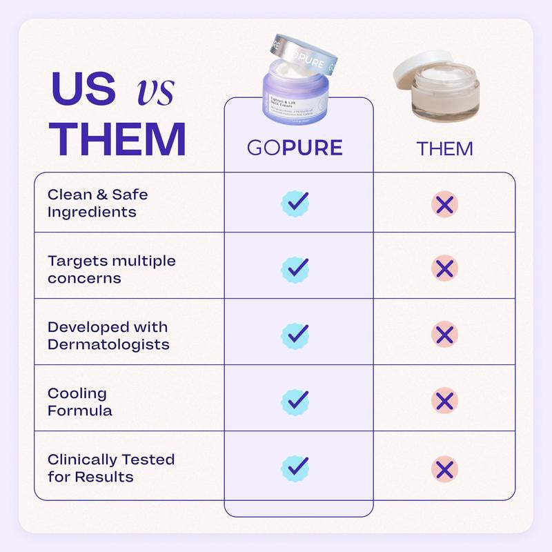 Revitalize Your Neck with GOPURE Neck Cream - Firming & Lifting Solution for Crepey Skin